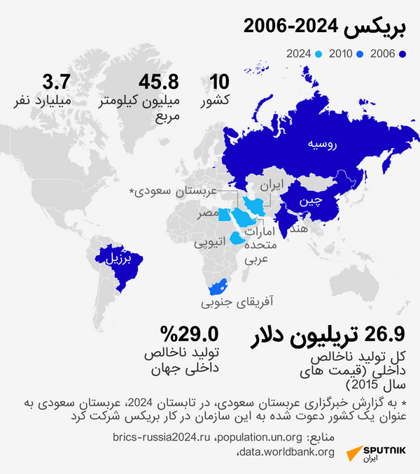 کشورهای بریکس - اسپوتنیک ایران  