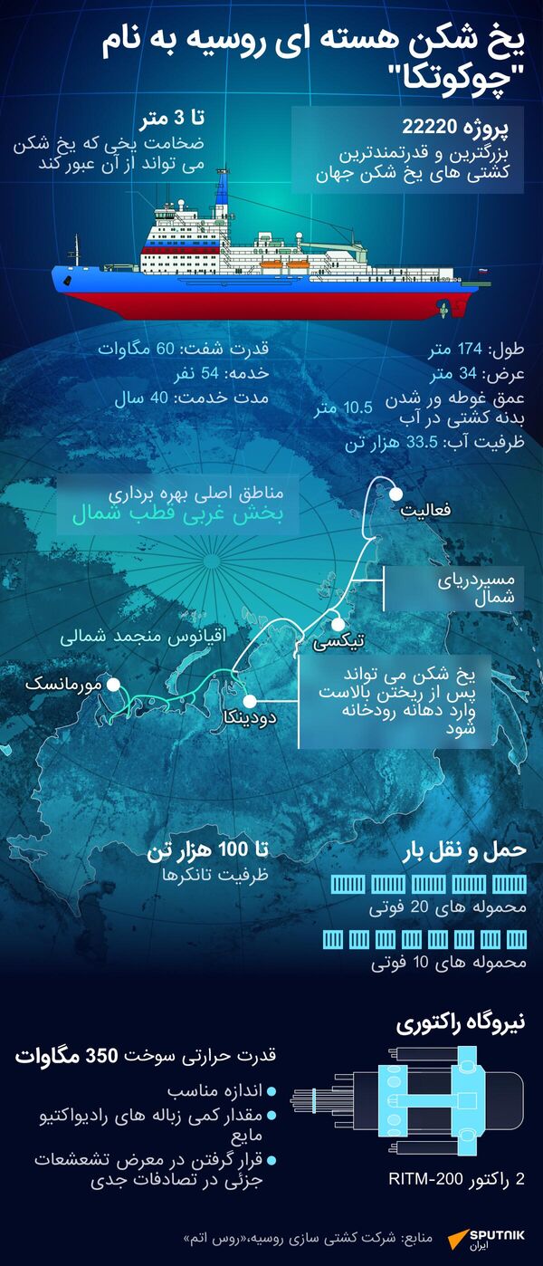 Атомный ледокол Чукотка - اسپوتنیک ایران  