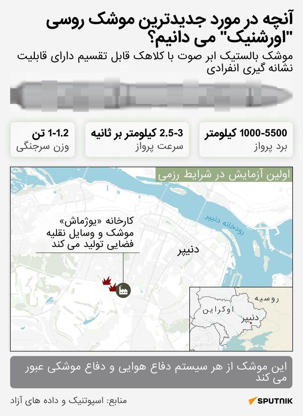 Ракета Орешник - اسپوتنیک ایران  