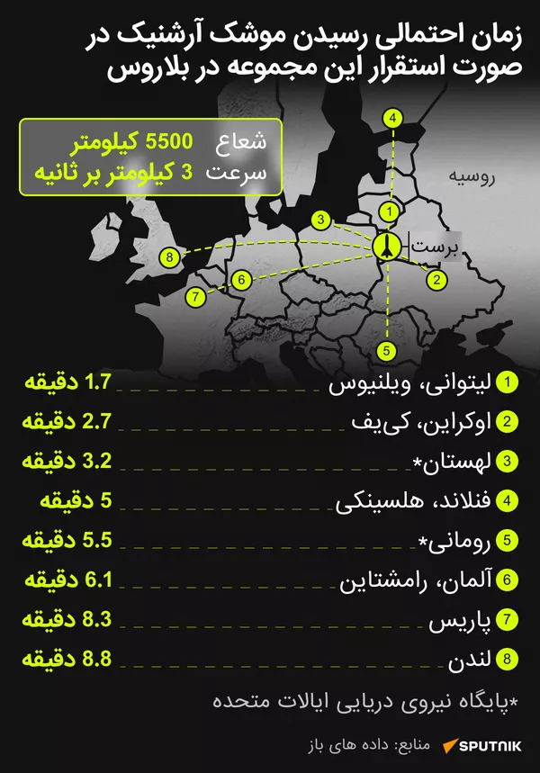 زمان‌ احتمالی پرواز موشک اورشنیک - اسپوتنیک ایران  