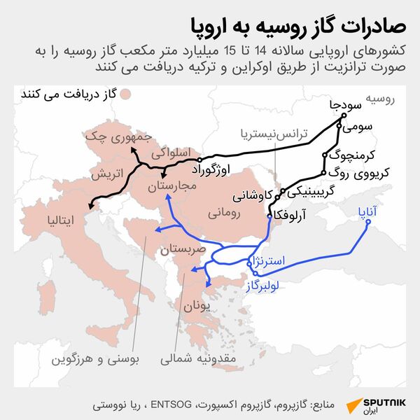 Поставки российского газа - اسپوتنیک ایران  