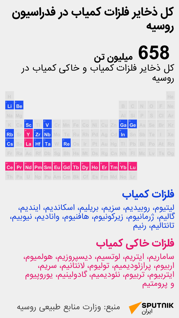 کل ذخایر فلزات خاکی کمیاب در روسیه - اسپوتنیک ایران  