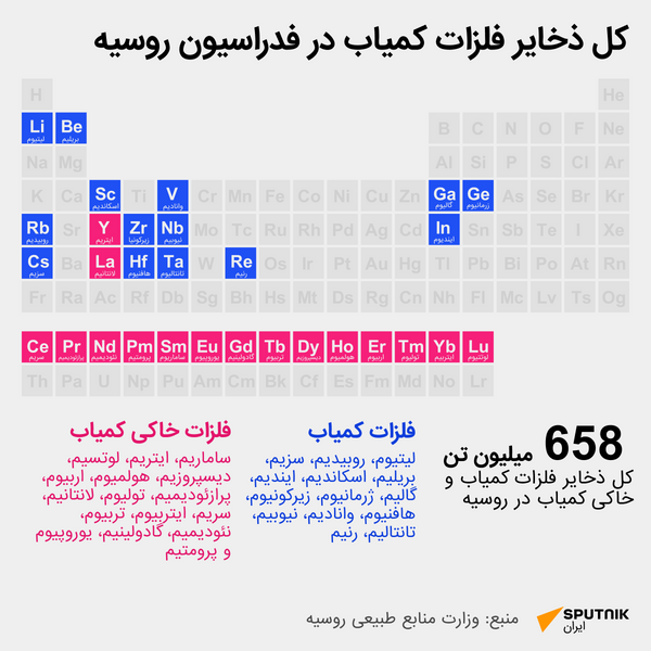 کل ذخایر فلزات خاکی کمیاب در روسیه - اسپوتنیک ایران  