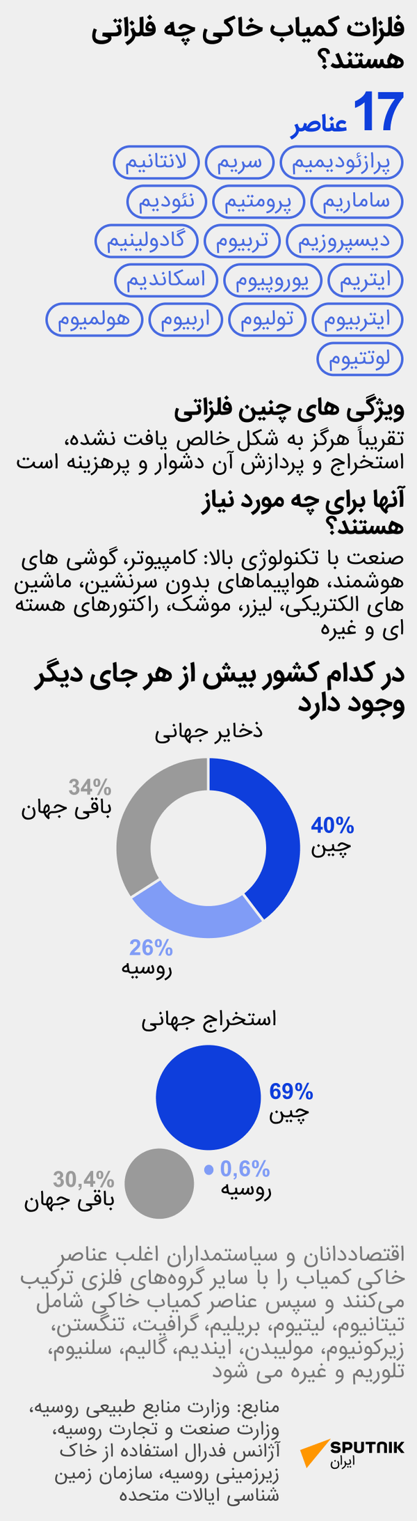 مواد معدنی خاکی کمیاب - اسپوتنیک ایران  