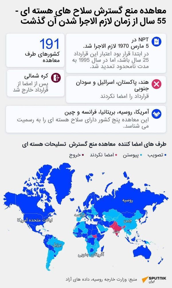 ДНЯО 55 лет - اسپوتنیک ایران  