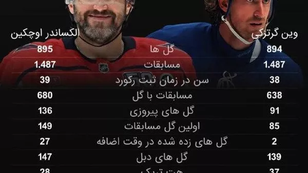آوِچکین در مقابل گرتسکی؛ - اسپوتنیک ایران  