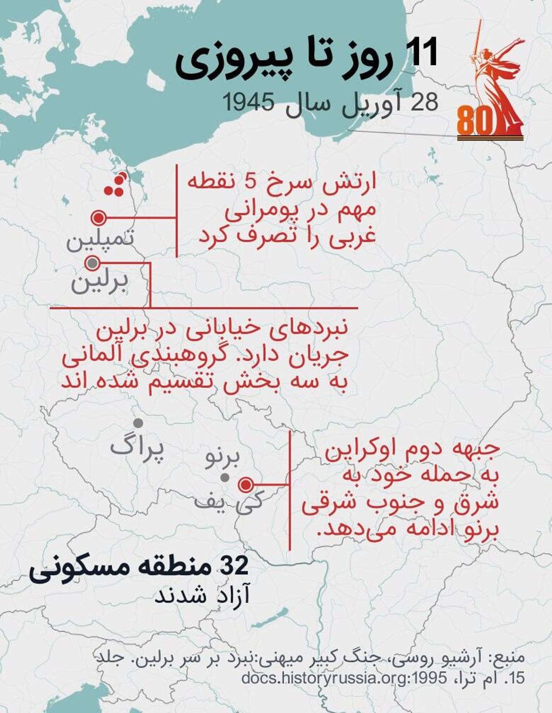 11 روز تا پیروزی 11 روز تا پیروزی - اسپوتنیک ایران , 1920, 28.04.2025