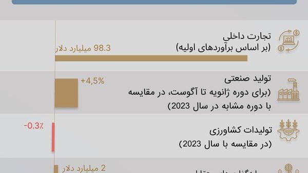 یازده سال اتحادیه اقتصادی اوراسیا (EAEU) - اسپوتنیک ایران  