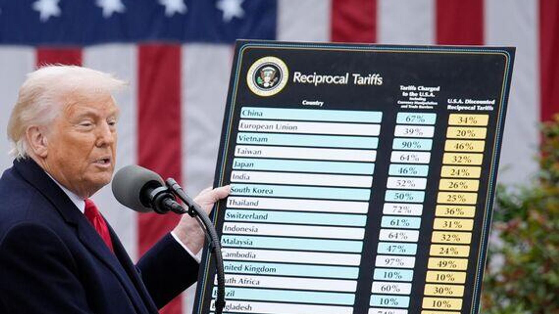 توافق تجاری اتحادیه اروپا با آمریکا به دليل ترس از شروع جنگ تجاری توافق تجاری اتحادیه اروپا با آمریکا به دليل ترس از شروع جنگ تجاری - اسپوتنیک ایران , 1920, 29.07.2025