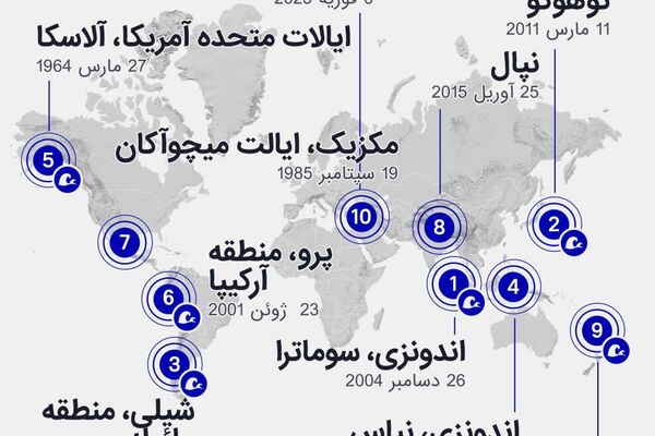 مخربترین زلزلهها و سونامیها در 50 سال گذشته مخربترین زلزلهها و سونامیها در 50 سال گذشته - اسپوتنیک ایران