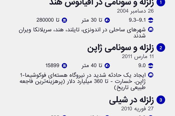 مخربترین زلزلهها و سونامیها در 50 سال گذشته مخربترین زلزلهها و سونامیها در 50 سال گذشته - اسپوتنیک ایران