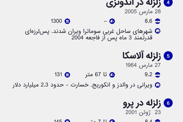 مخربترین زلزلهها و سونامیها در 50 سال گذشته مخربترین زلزلهها و سونامیها در 50 سال گذشته - اسپوتنیک ایران