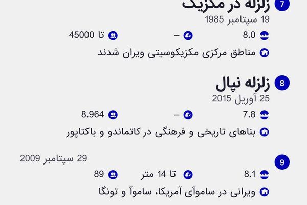 مخربترین زلزلهها و سونامیها در 50 سال گذشته مخربترین زلزلهها و سونامیها در 50 سال گذشته - اسپوتنیک ایران