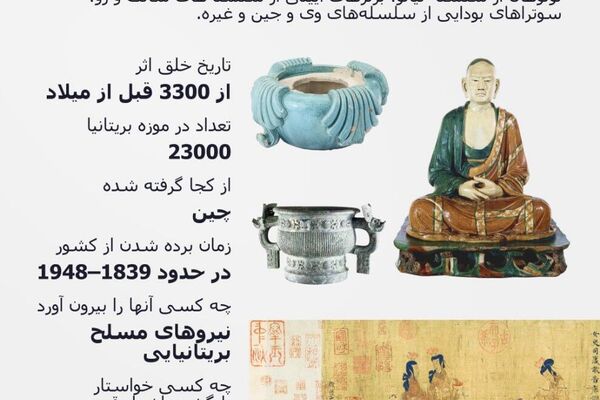 گنجینههای غارتشده به نمایش گذاشته شدهاند گنجینههای غارتشده به نمایش گذاشته شدهاند - اسپوتنیک ایران