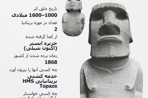 گنجینههای غارتشده به نمایش گذاشته شدهاند گنجینههای غارتشده به نمایش گذاشته شدهاند - اسپوتنیک ایران