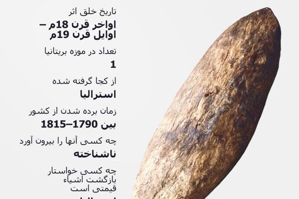 گنجینههای غارتشده به نمایش گذاشته شدهاند گنجینههای غارتشده به نمایش گذاشته شدهاند - اسپوتنیک ایران