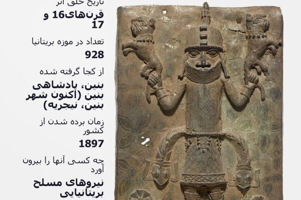 گنجینههای غارتشده به نمایش گذاشته شدهاند گنجینههای غارتشده به نمایش گذاشته شدهاند - اسپوتنیک ایران