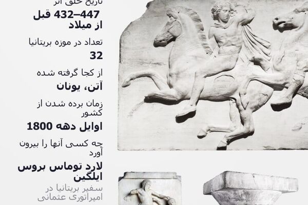 گنجینههای غارتشده به نمایش گذاشته شدهاند گنجینههای غارتشده به نمایش گذاشته شدهاند - اسپوتنیک ایران