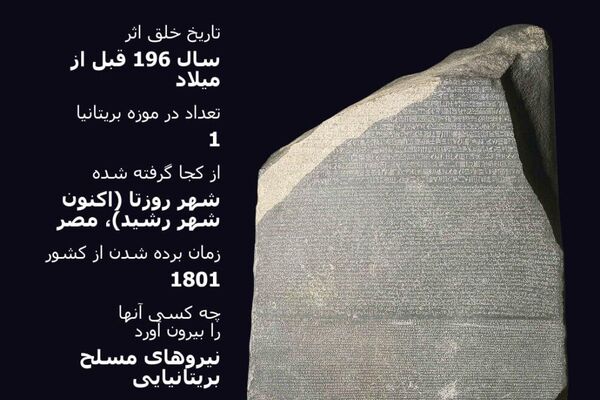 گنجینههای غارتشده به نمایش گذاشته شدهاند گنجینههای غارتشده به نمایش گذاشته شدهاند - اسپوتنیک ایران