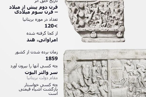 گنجینههای غارتشده به نمایش گذاشته شدهاند گنجینههای غارتشده به نمایش گذاشته شدهاند - اسپوتنیک ایران