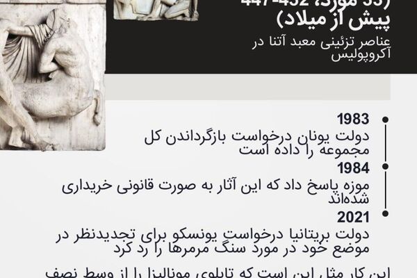 گنجینه‌های تمدن‌های بیگانه: دلیل بی‌میلی موزه بریتانیا برای بازگرداندن آثار باستانی دوران استعمار چیست؟ - اسپوتنیک ایران  