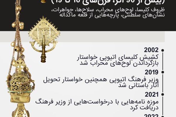 گنجینه‌های تمدن‌های بیگانه: دلیل بی‌میلی موزه بریتانیا برای بازگرداندن آثار باستانی دوران استعمار چیست؟ - اسپوتنیک ایران  