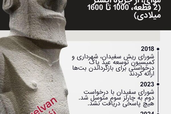 گنجینه‌های تمدن‌های بیگانه: دلیل بی‌میلی موزه بریتانیا برای بازگرداندن آثار باستانی دوران استعمار چیست؟ - اسپوتنیک ایران  