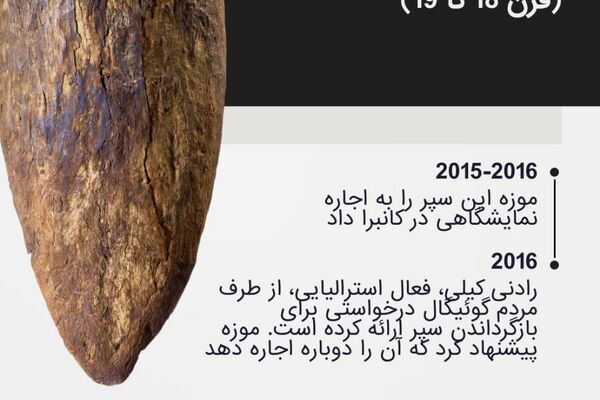 گنجینه‌های تمدن‌های بیگانه: دلیل بی‌میلی موزه بریتانیا برای بازگرداندن آثار باستانی دوران استعمار چیست؟ - اسپوتنیک ایران  