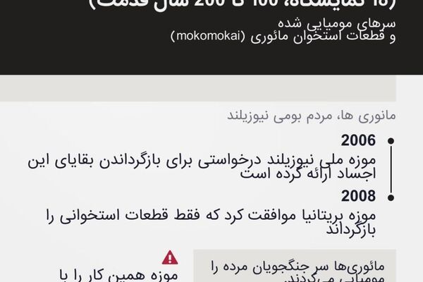 گنجینه‌های تمدن‌های بیگانه: دلیل بی‌میلی موزه بریتانیا برای بازگرداندن آثار باستانی دوران استعمار چیست؟ - اسپوتنیک ایران  