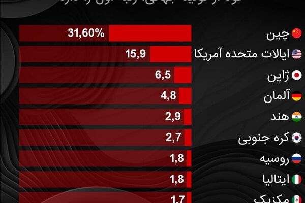 دیدار دو ابرقدرت جهان: سفر محوری پوتین به چین - اسپوتنیک ایران  