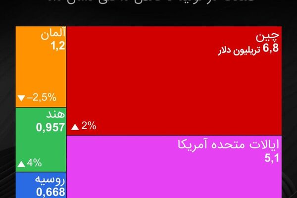 دیدار دو ابرقدرت جهان: سفر محوری پوتین به چین - اسپوتنیک ایران  
