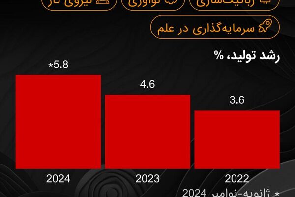 دیدار دو ابرقدرت جهان: سفر محوری پوتین به چین - اسپوتنیک ایران  