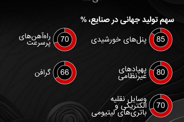 دیدار دو ابرقدرت جهان: سفر محوری پوتین به چین - اسپوتنیک ایران  
