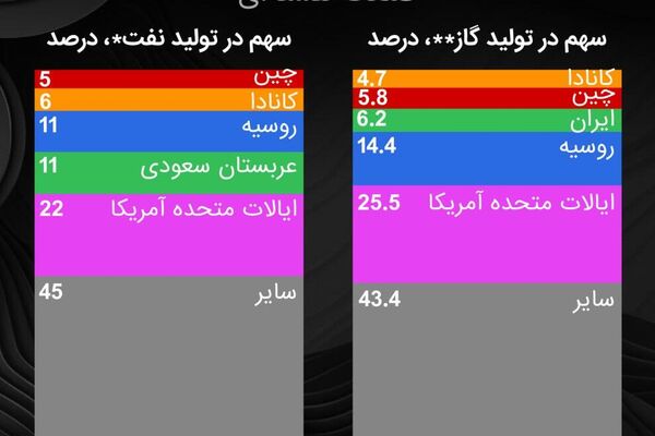 دیدار دو ابرقدرت جهان: سفر محوری پوتین به چین - اسپوتنیک ایران  