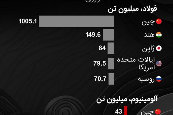 دیدار دو ابرقدرت جهان: سفر محوری پوتین به چین - اسپوتنیک ایران  