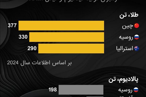 دیدار دو ابرقدرت جهان: سفر محوری پوتین به چین - اسپوتنیک ایران  