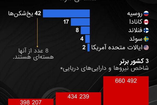 دیدار دو ابرقدرت جهان: سفر محوری پوتین به چین - اسپوتنیک ایران  