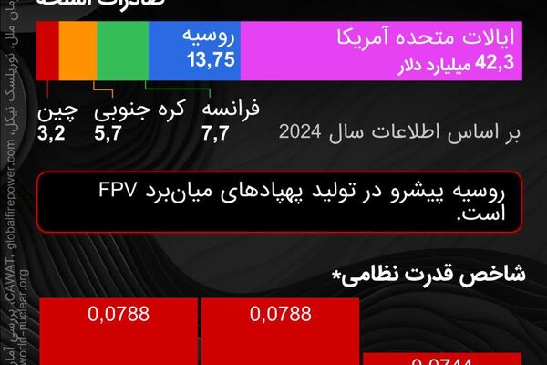 دیدار دو ابرقدرت جهان: سفر محوری پوتین به چین - اسپوتنیک ایران  