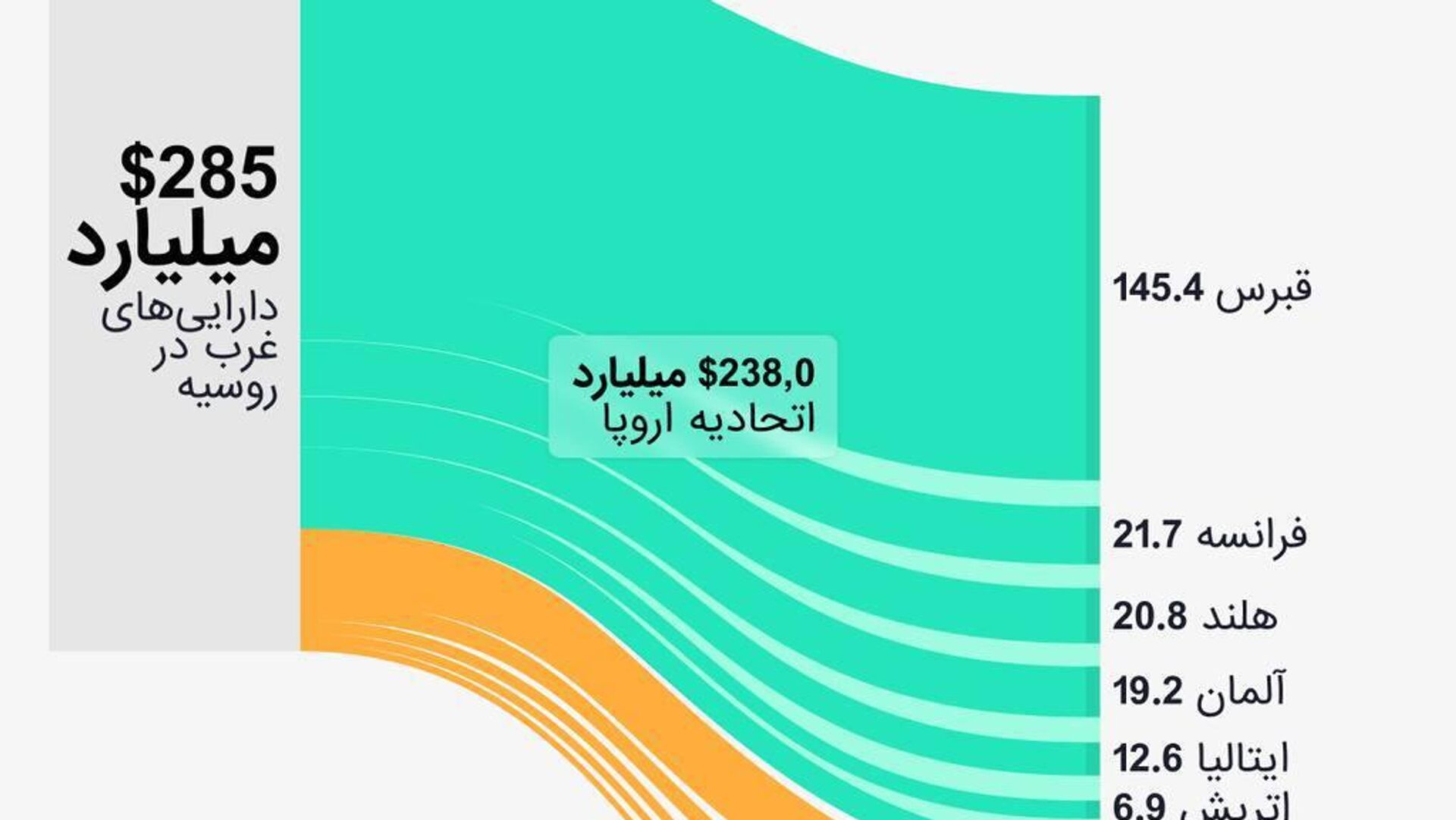 غرب، در صورت مصادره ذخایر روسیه ممکن است حداقل غرب، در صورت مصادره ذخایر روسیه ممکن است حداقل - اسپوتنیک ایران , 1920, 15.09.2025