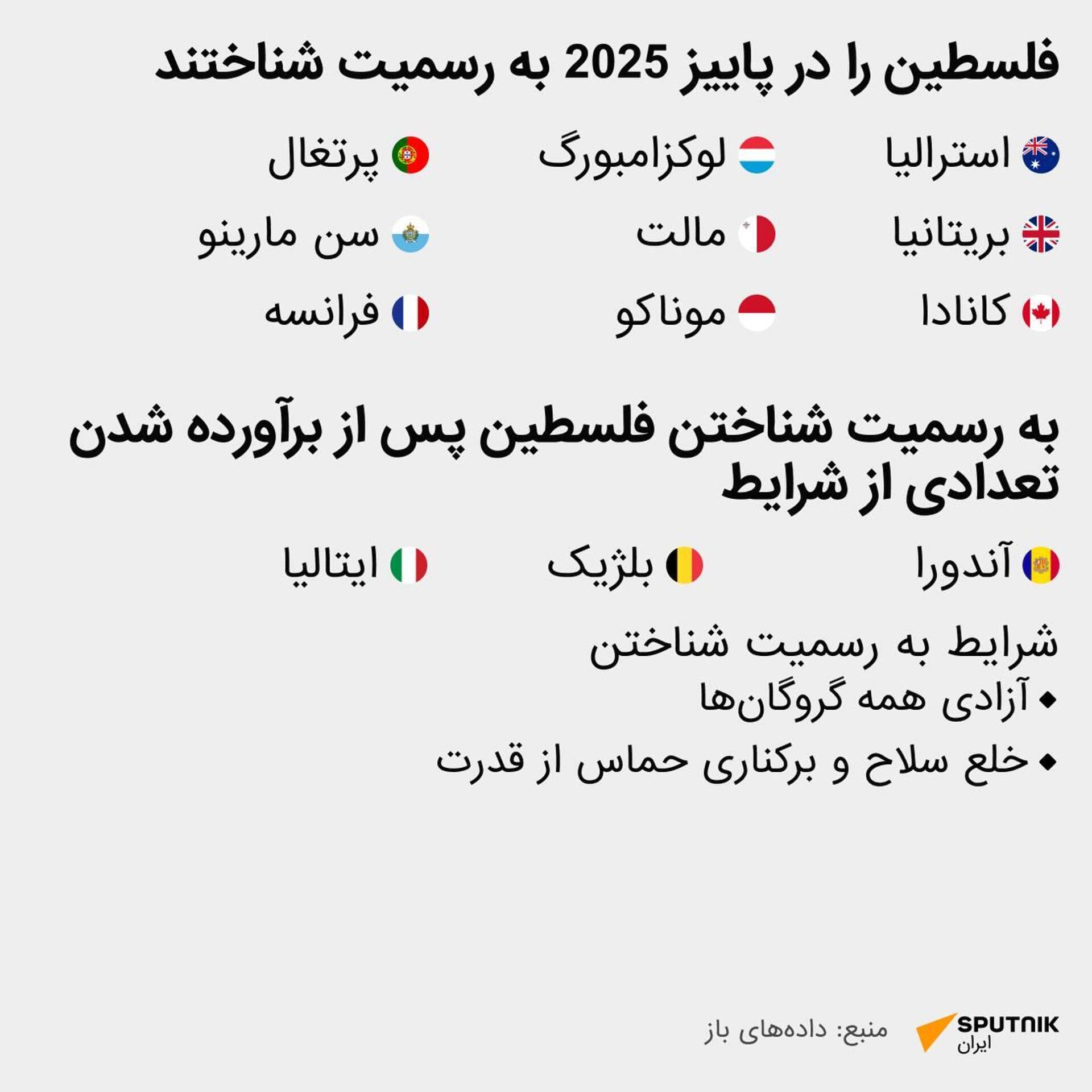 کدام کشورها فلسطین را به رسمیت شناخته‌اند؟ - اسپوتنیک ایران  , 1920, 25.09.2025
