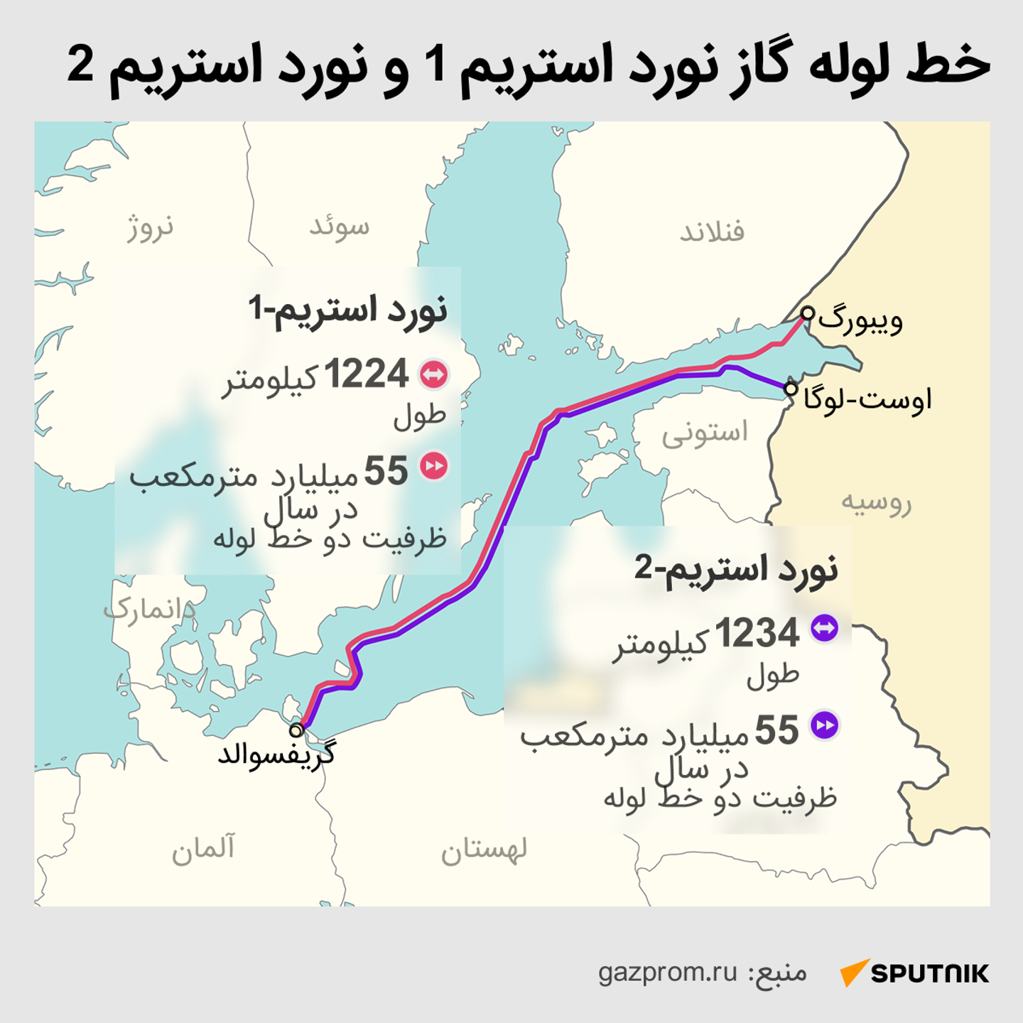 داده نمایی خطوط لوله نورد استریم - اسپوتنیک ایران  