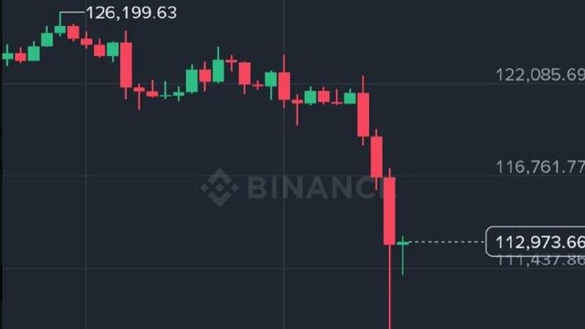 تهدید ترامپ به اعمال تعرفه بر چین، بازارهای ارزهای دیجیتال را به سقوط آزاد کشاند تهدید ترامپ به اعمال تعرفه بر چین، بازارهای ارزهای دیجیتال را به سقوط آزاد کشاند - اسپوتنیک ایران , 1920, 11.10.2025