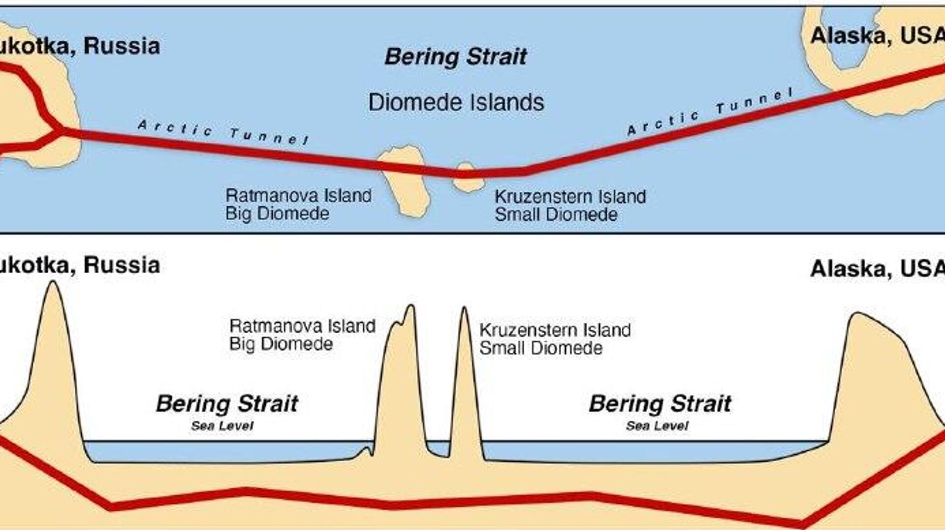 کارشناس: ساخت تونل بین روسیه و ایالات متحده میتواند در عرض 7 تا 8 سال انجام شود کارشناس: ساخت تونل بین روسیه و ایالات متحده میتواند در عرض 7 تا 8 سال انجام شود - اسپوتنیک ایران , 1920, 04.11.2025