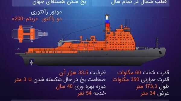 کشتی یخ‌شکن هسته‌ای «استالینگراد» دوران جدیدی را برای روسیه در قطب شمال رقم می‌زند - اسپوتنیک ایران  