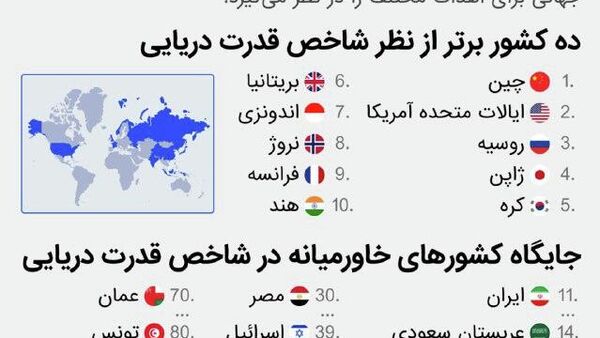 روسیه یکی از سه قدرت برتر دریایی جهان است - اسپوتنیک ایران  