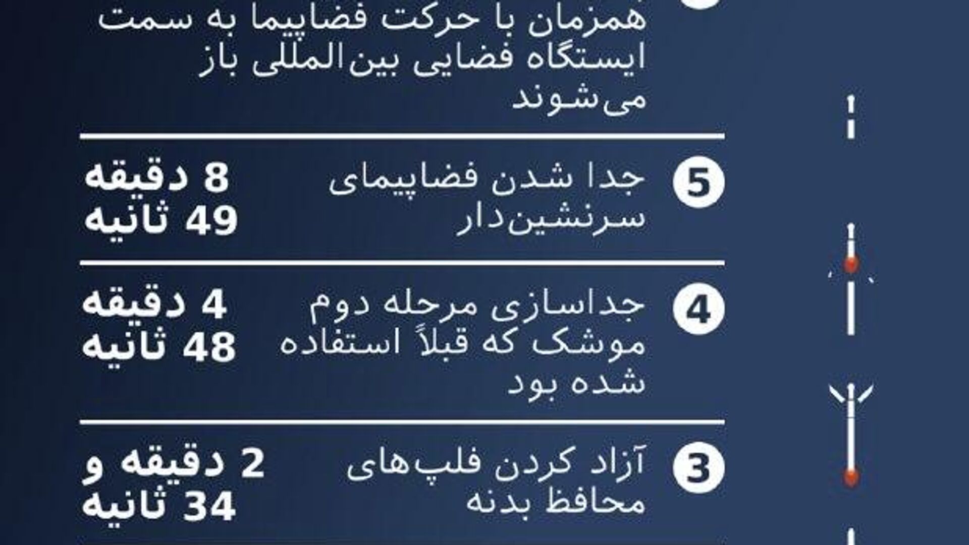 فضاپیمای سایوز ام اس-28 خدمه جدیدی را به ایستگاه فضایی بینالمللی تحویل داد فضاپیمای سایوز ام اس-28 خدمه جدیدی را به ایستگاه فضایی بینالمللی تحویل داد - اسپوتنیک ایران , 1920, 28.11.2025