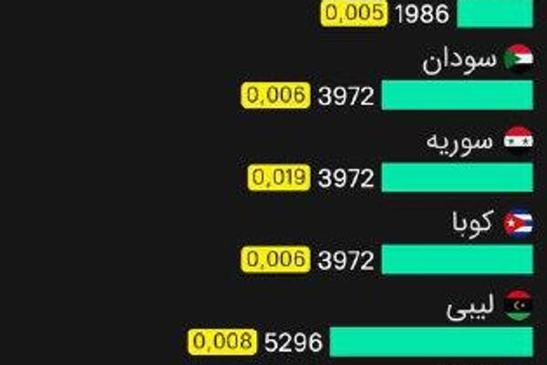 در ایران برق برای استخراج ماینر ارزان و مقررات سختگیرانه است در ایران برق برای استخراج ماینر ارزان و مقررات سختگیرانه است - اسپوتنیک ایران