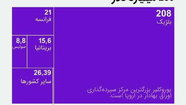دارایی‌های روسیه در غرب کجا و به چه مقداری مسدود شده است؟ - اسپوتنیک ایران  
