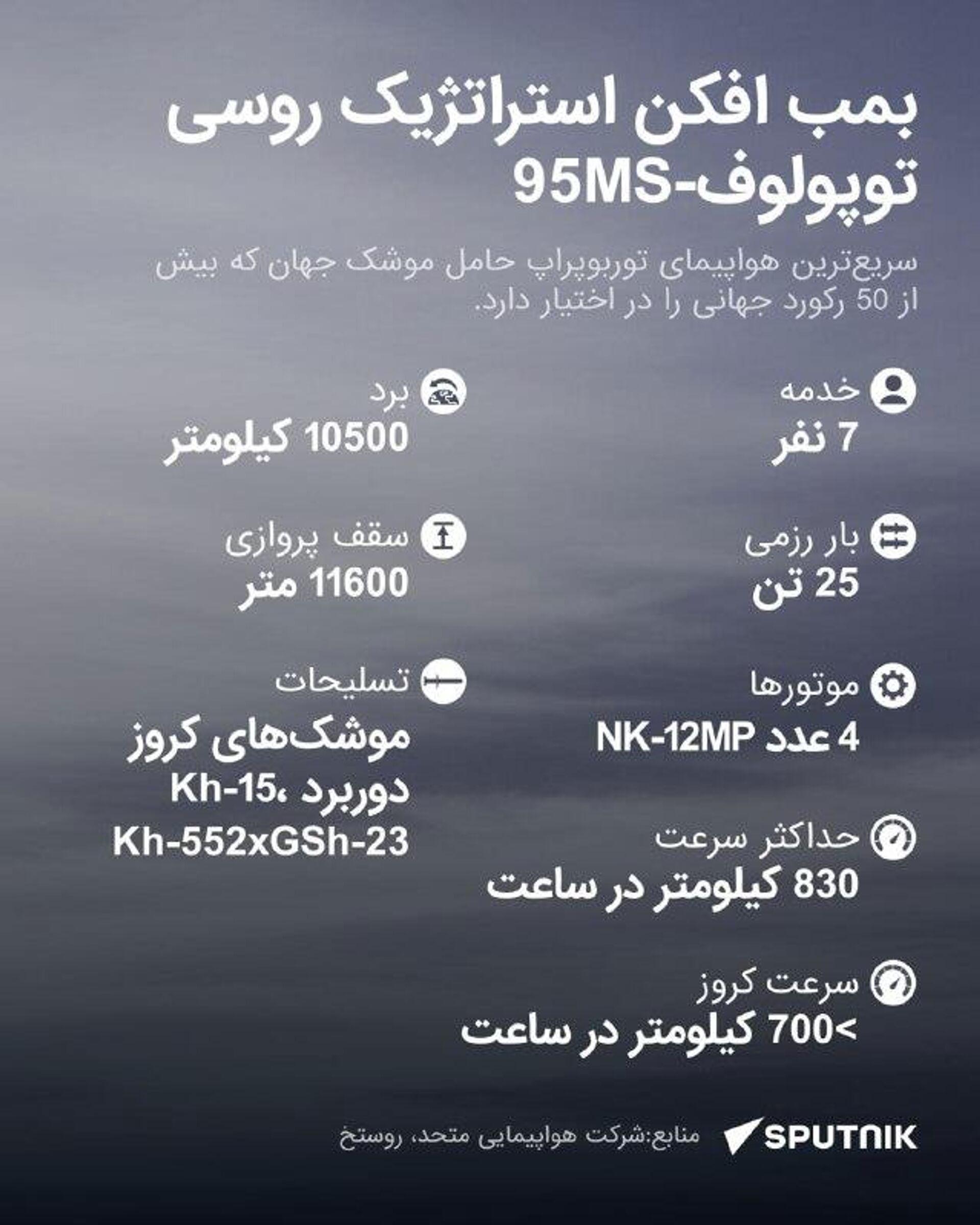 رکوردشکنی روسیه: بررسی دقیق بمب‌افکن توپولوف-95MS - اسپوتنیک ایران  , 1920, 26.12.2025