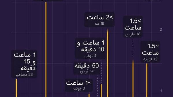 ارتباط تلفنی پوتین-ترامپ؛ به گفتگوهای سرنوشت‌ساز جهان بپیوندید - اسپوتنیک ایران  